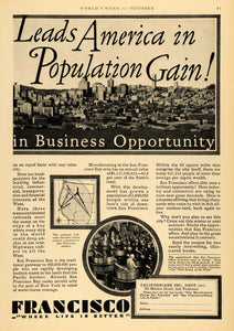 1930 Ad San Francisco California Leads Western Growth - ORIGINAL ADVERTISING WW3