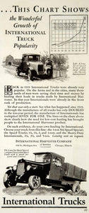 1930 Ad International Harvester 1-Ton Six-Speed Special Truck Automobile YCT1 - Period Paper
