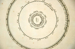 1779 Copper Engraving Astronomy Saturn Celestial Planet Antique Diderot DDR3