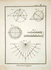 1779 Copper Engraving Diderot Gnomonic Projection Circle Antique Print 2 DDR3