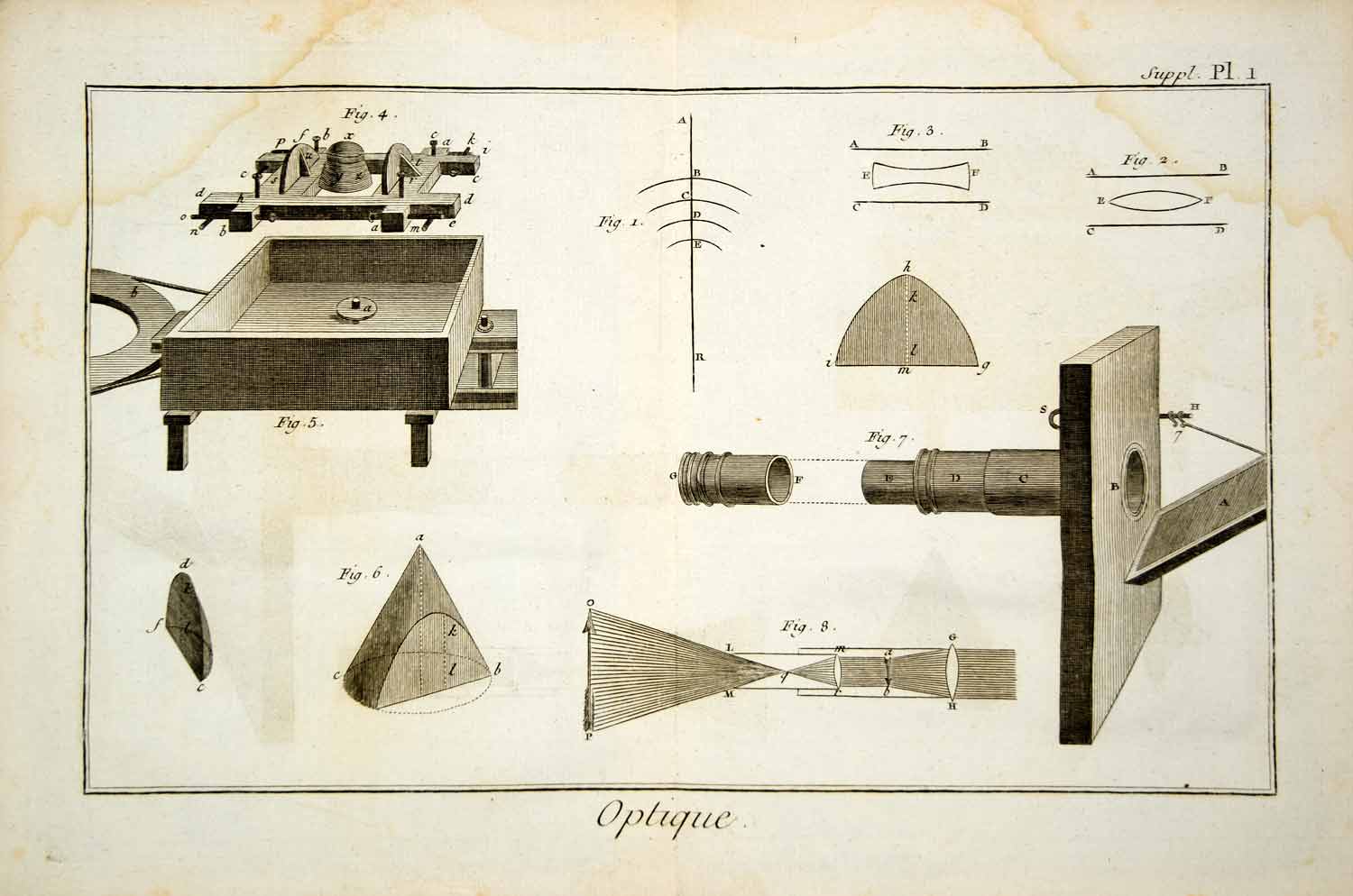 1779 Copper Engraving Optical Devices Solar Microscope Lens Diderot Antique DDR3