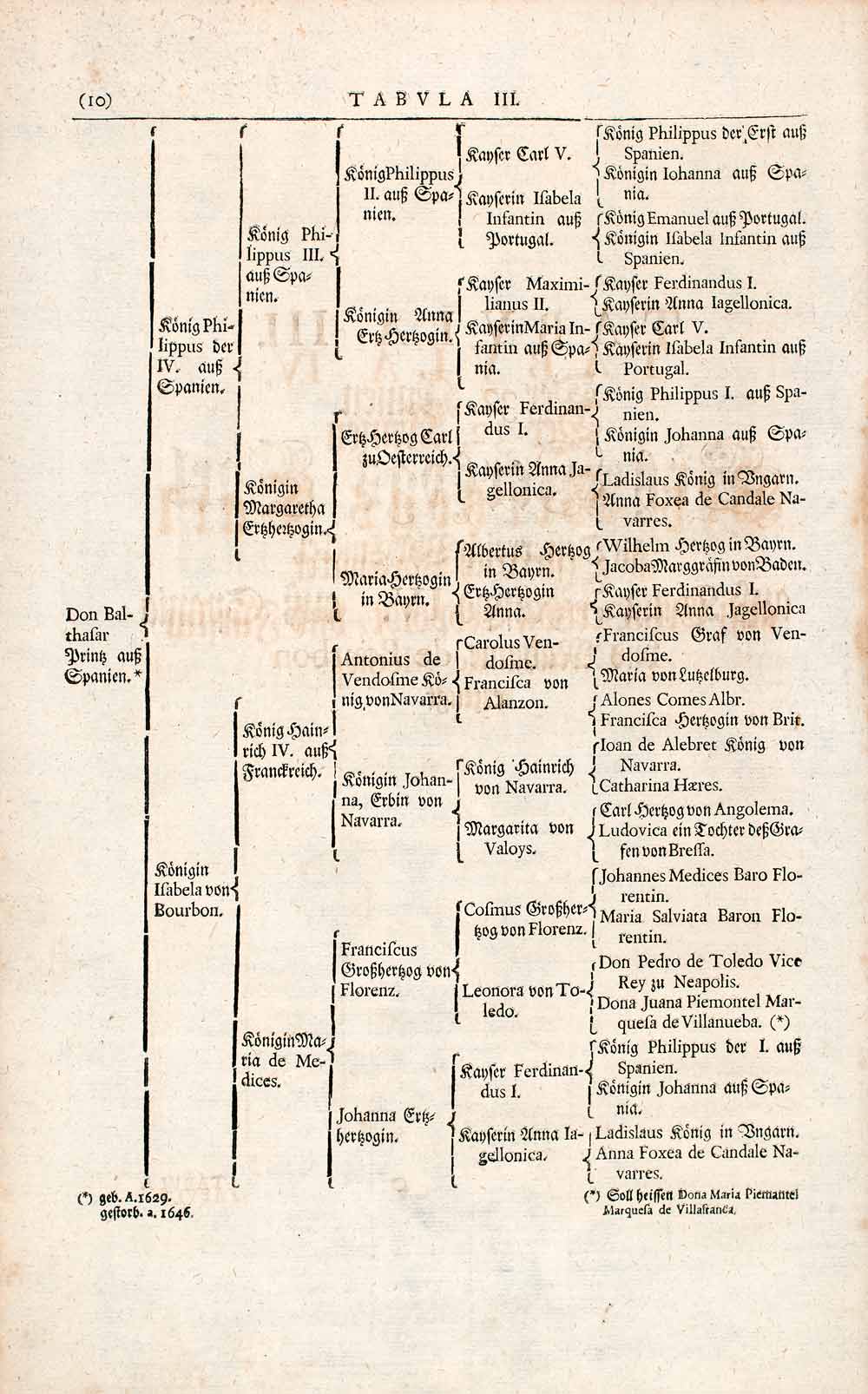 1721 Woodblock Print Genealogy Ancestry Kingdom Spain Portugal Habsburg EUM1