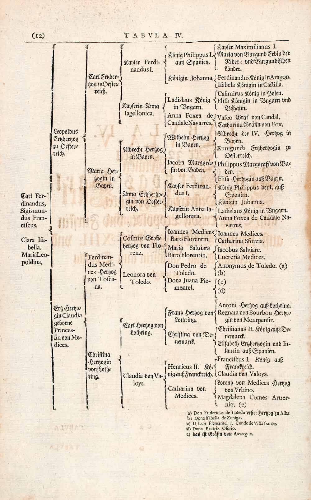 1721 Woodblock Print Genealogy Ancestry Kingdom Spain Dynastic Line EUM1