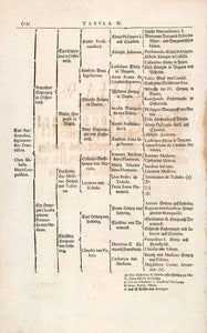 1721 Woodblock Print Genealogy Ancestry Kingdom Spain Dynastic Line EUM1