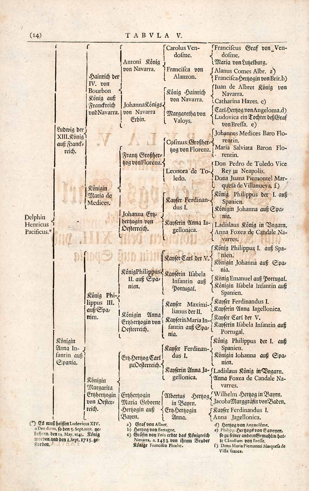 1721 Woodblock Print Genealogy Ancestry Kingdom Spain Portugal Habsburg EUM1