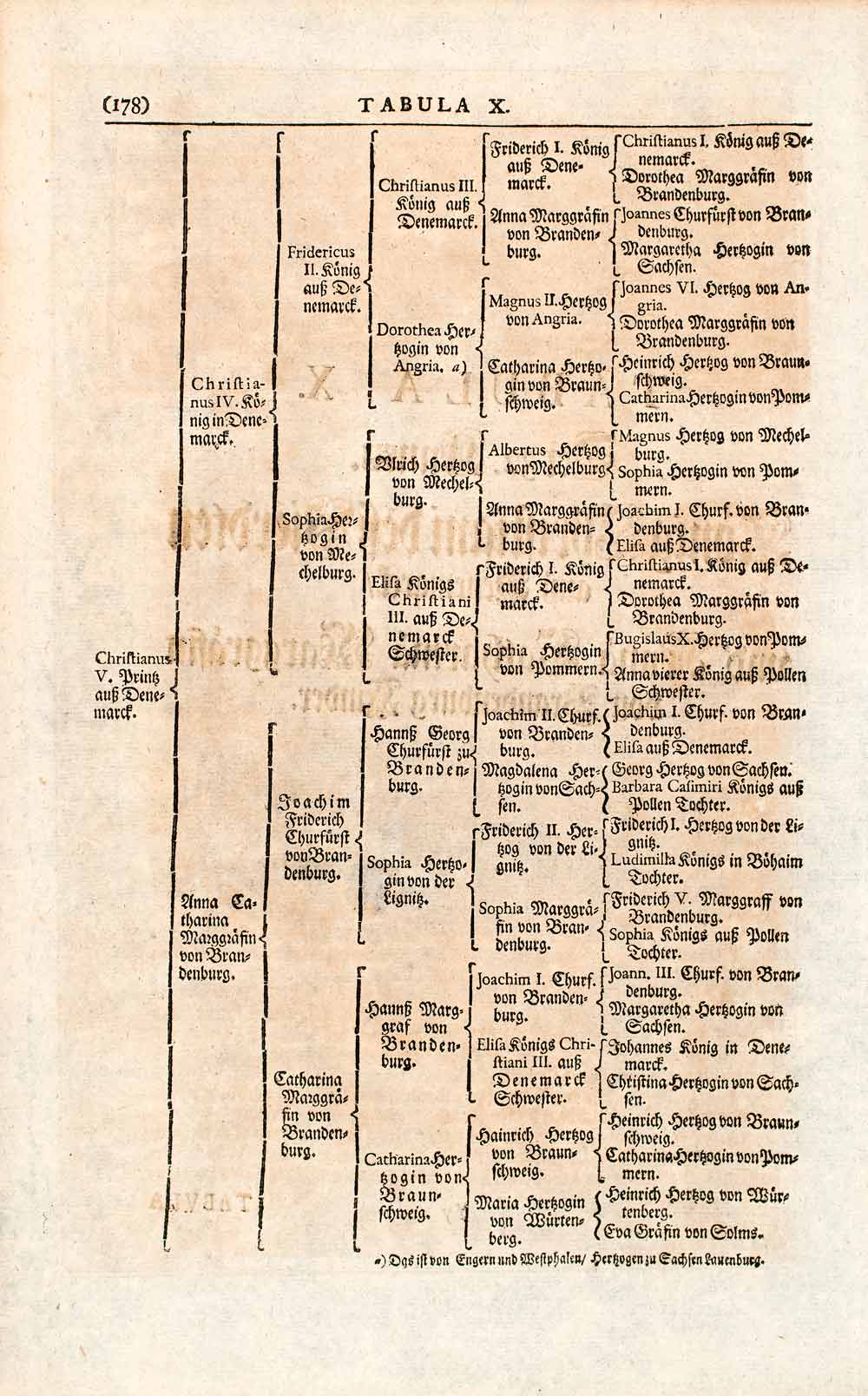 1721 Woodblock Print Genealogy Ancestry Kingdom Denmark Christian IV EUM1