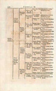 1721 Woodblock Print Genealogy Ancestry Kingdom Sweden Austria Gustavus II EUM1