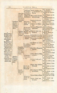 1722 Woodblock Print Genealogy Ancestry Ferdinand Von Trautssons Paul EUM4