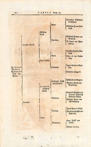 1722 Woodblock Print Genealogy Ancestry Wilhelm Graf Von Schlabata Von EUM4