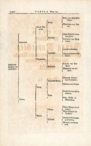 1722 Woodblock Print Genealogy Ancestry Sigismund Von Herberstein EUM4
