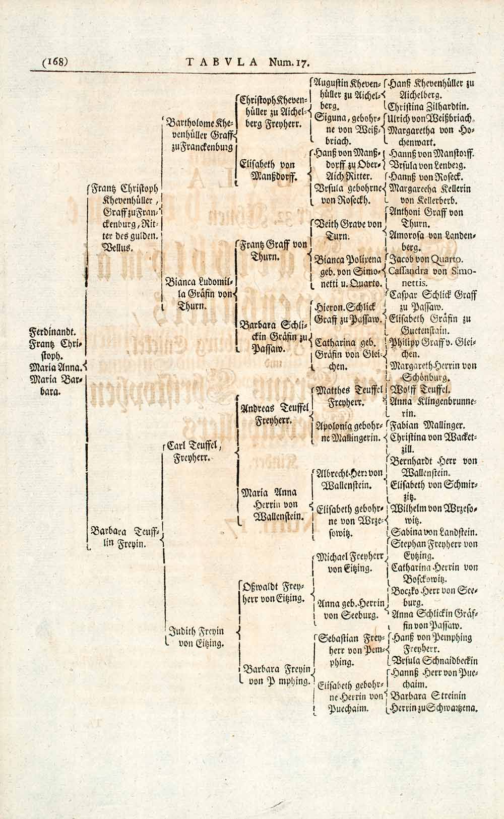 1722 Woodblock Print Genealogy Ancestry Khevenhuller Carintian Noble EUM4