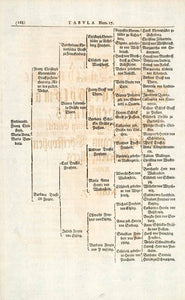 1722 Woodblock Print Genealogy Ancestry Khevenhuller Carintian Noble EUM4
