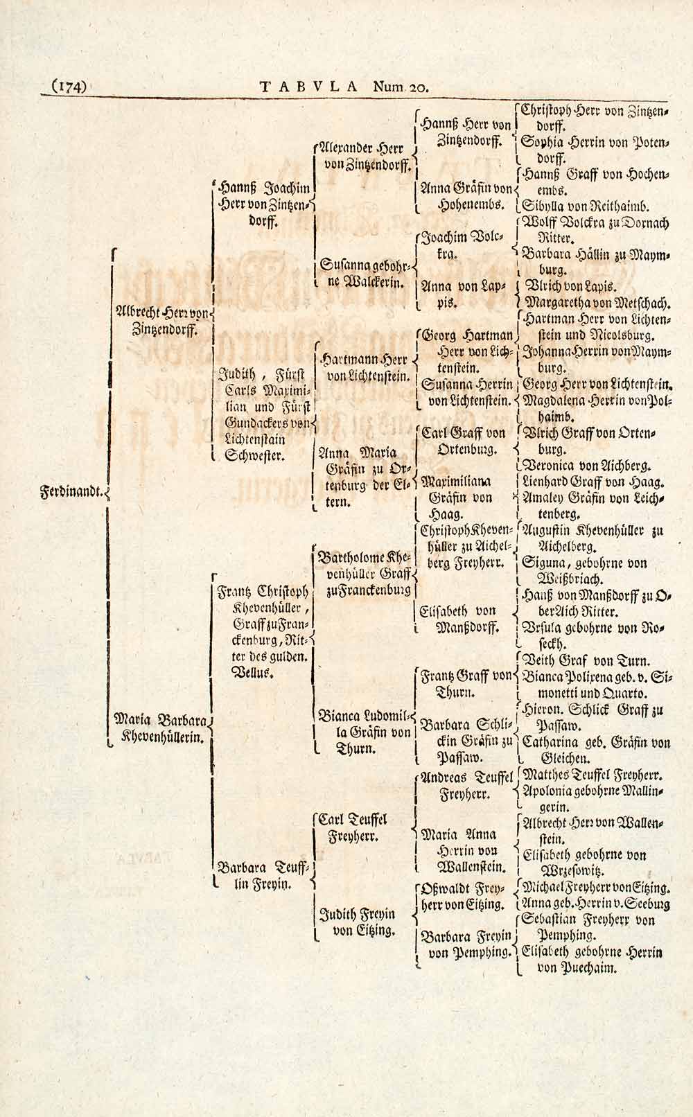 1722 Woodblock Print Genealogy Ancestry Albrecht Von Zinzendorf EUM4