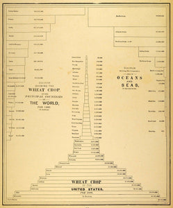 1893 Print Diagrams Wheat Crop 1890 United States Bushels World Oceans Seas FAR3