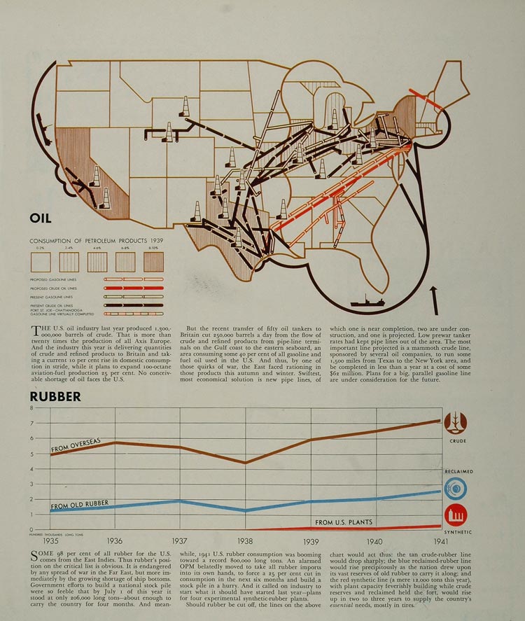 1941 WWII U.S. War Print Graphs Oil Steel Rubber SET Wartime Statistics Crisis