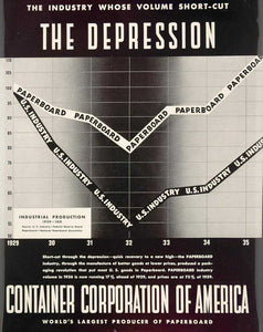1936 Ad CCA Container Corp. Industry Graph Depression - ORIGINAL ADVERTISING