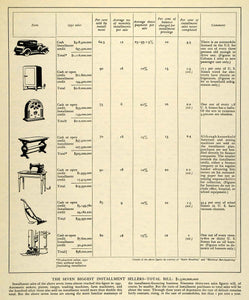 1933 Print Budget Automobile Machinery Cash Percent US Vacuum Furniture FZ1