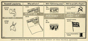 1936 Print Politics President Roosevelt Landon Chart Democrat Roosevelt New FZ2