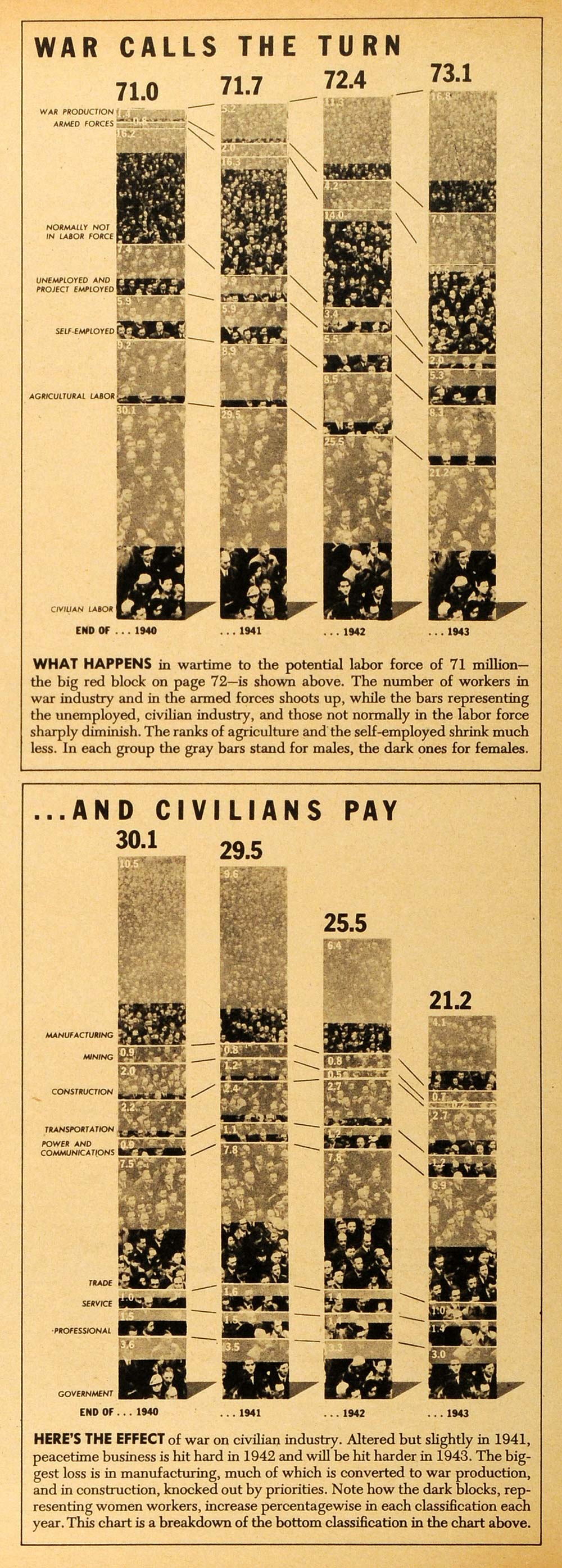 1942 Print War Civilians Industry Armed Forces Labor Employment Graph FZ3
