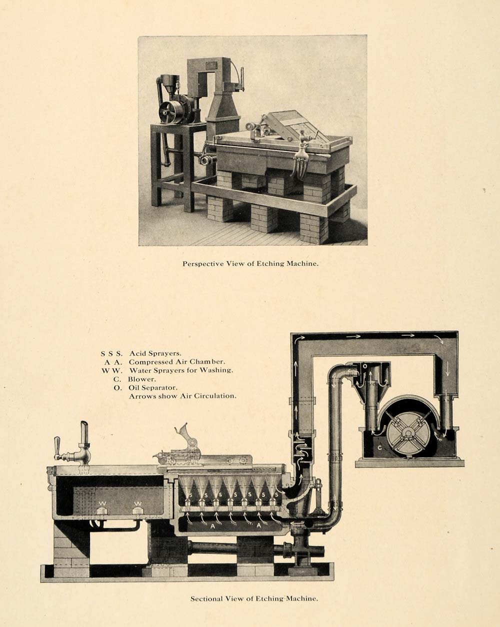 1908 Antique Etching Machine Printing Engraving Print - ORIGINAL HISTORIC GAC3