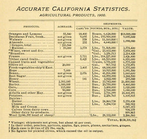 1901 Print Farming Crop Statistic Chart California 1900 ORIGINAL HISTORIC LOS1