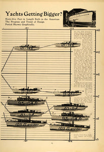 1913 Article American Motor Yacht Size Graph Boat - ORIGINAL MB2