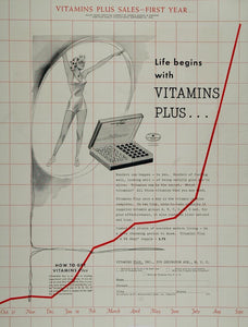 1938 Vintage Print Ad Vitamins Plus Capsules Daily NYC - ORIGINAL MIX7