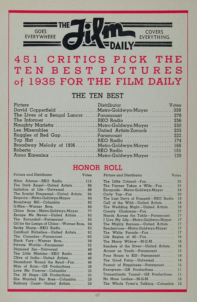 1936 Ad Film Daily Ten Best Pictures Movies Films 1935 - ORIGINAL MOVIE