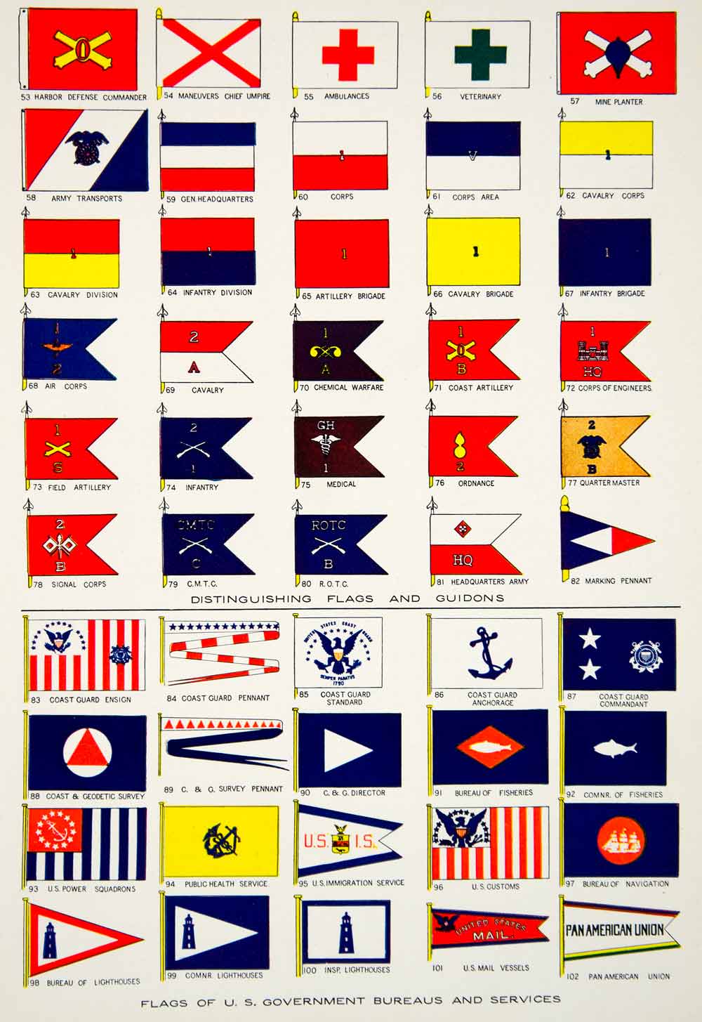1934 Color Print United States Government Flags Bureaus Services Image NGMA6