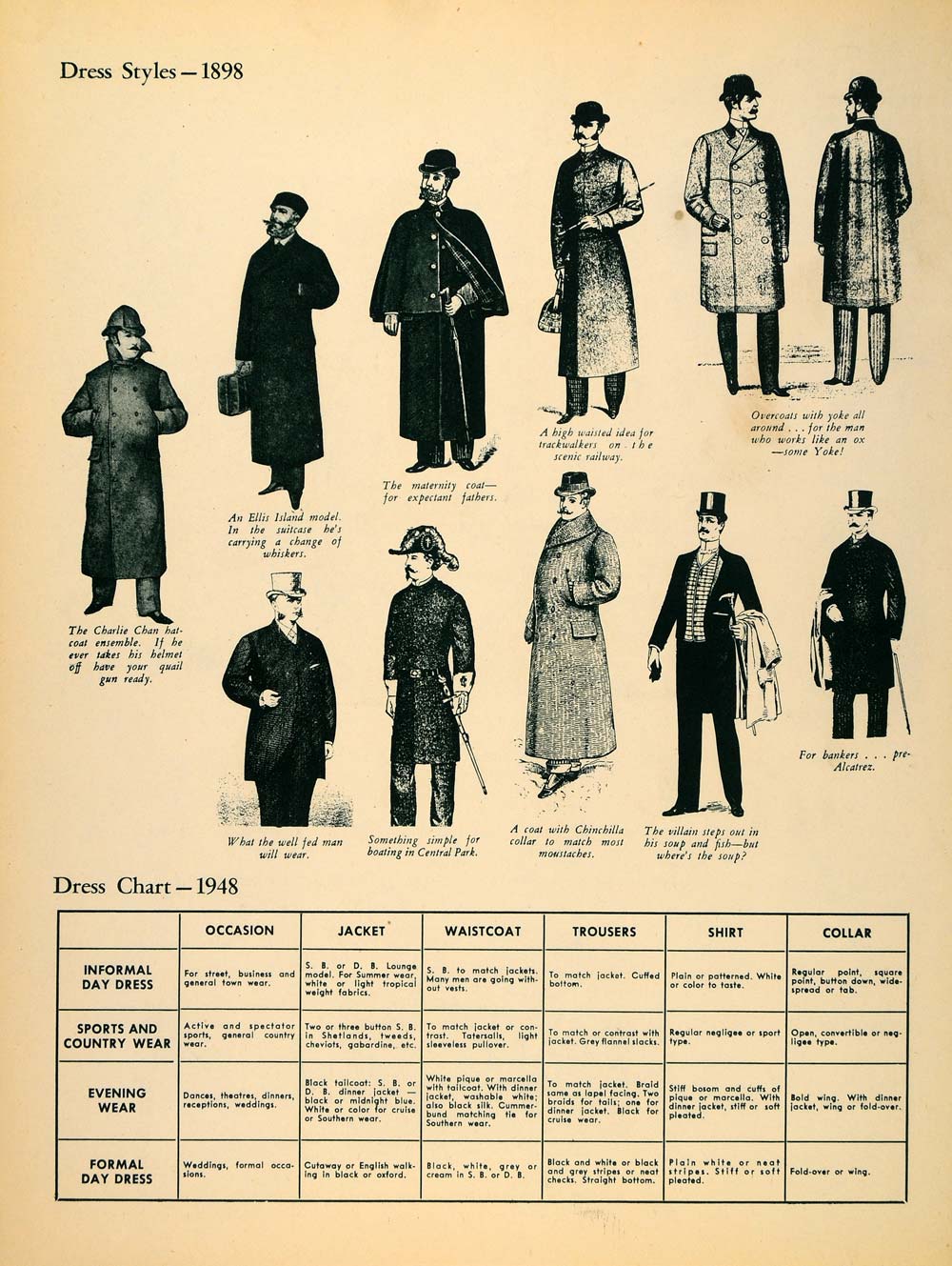 1948 Article Men Fashion History Illustrations Victorian Clothing