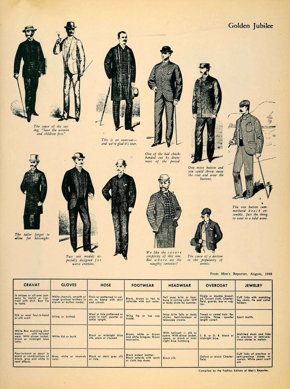 1948 Article Men Fashion History Illustrations Victorian Clothing Etiq –  Period Paper Historic Art LLC