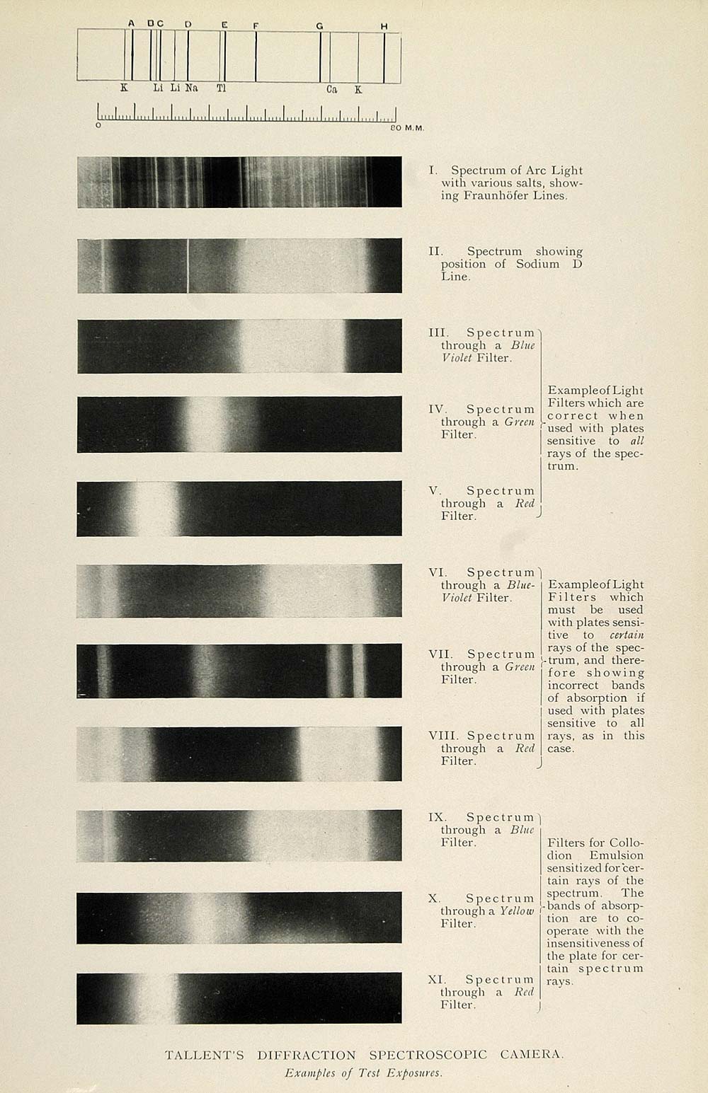 1901 Print Tallent's Diffraction Spectroscopic Camera ORIGINAL HISTORIC PNR4