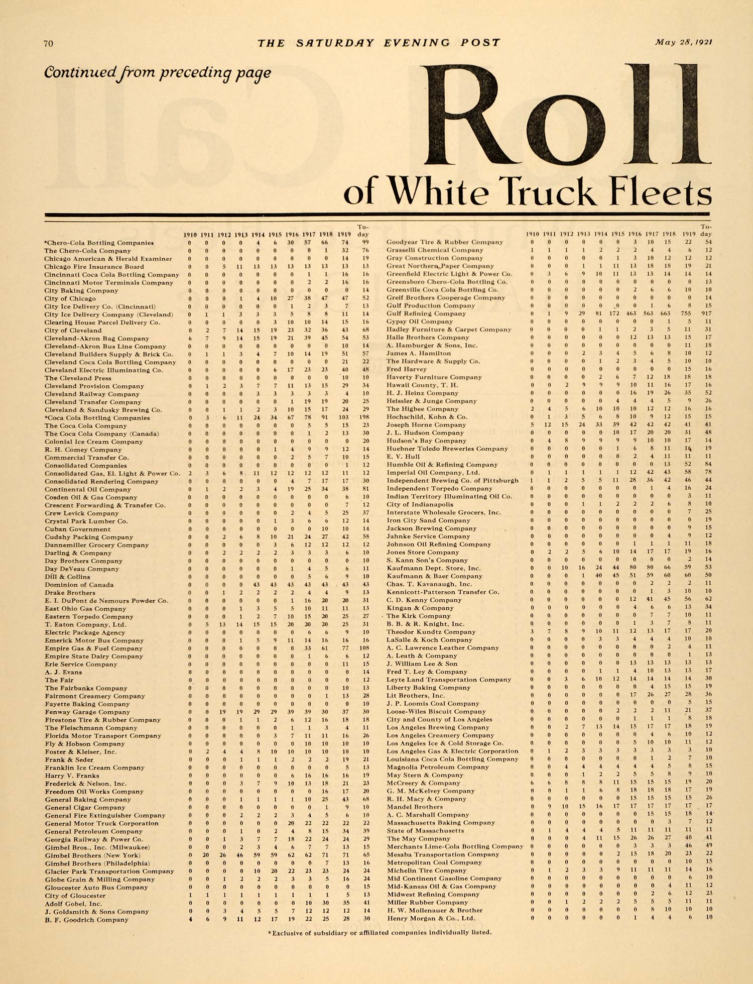 1921 Ad White Truck Fleet Customer Annual Report - ORIGINAL ADVERTISING SEP4