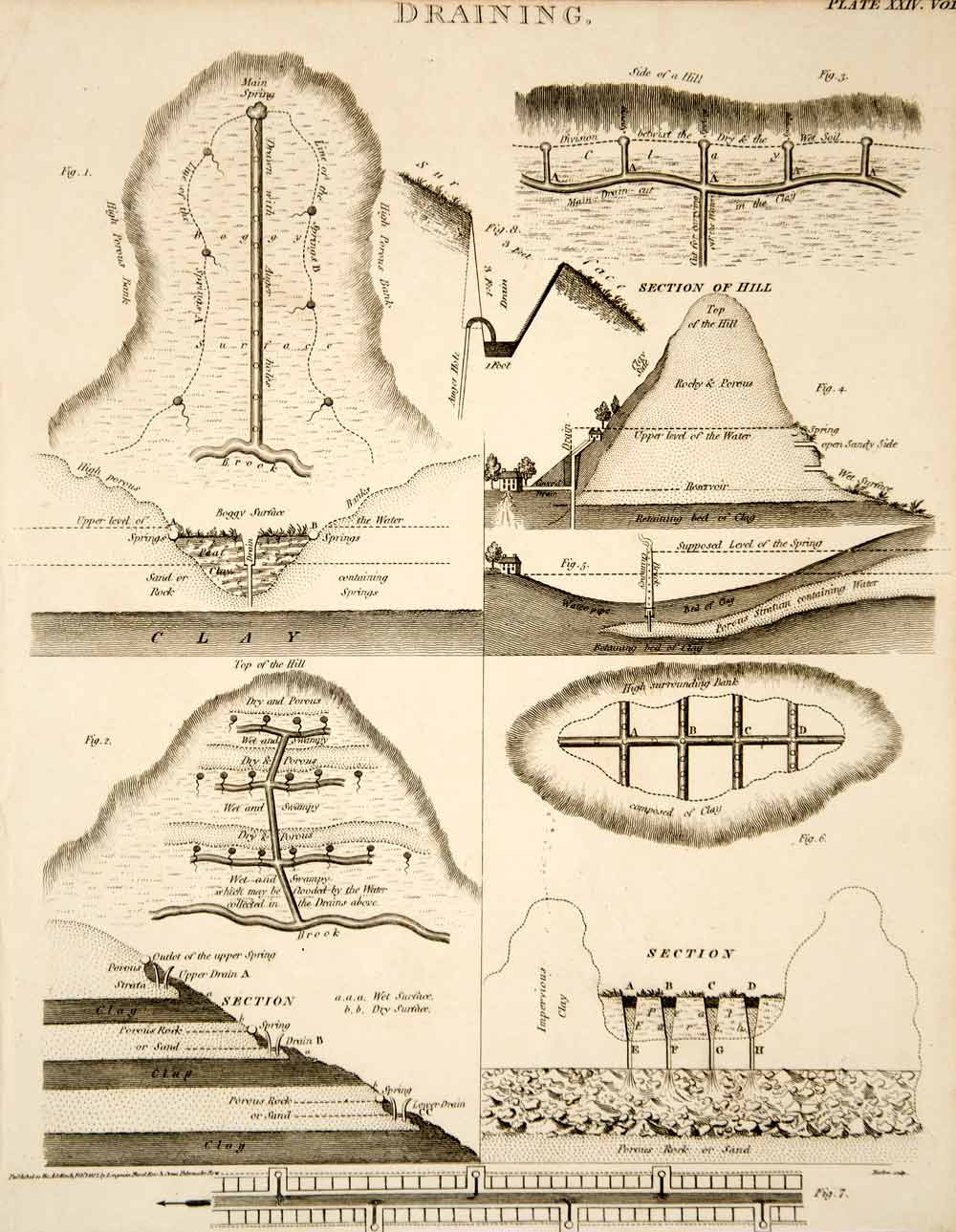 1807 Copper Engraving Draining Irrigation Ditch Trench Farm Agriculture TCF1