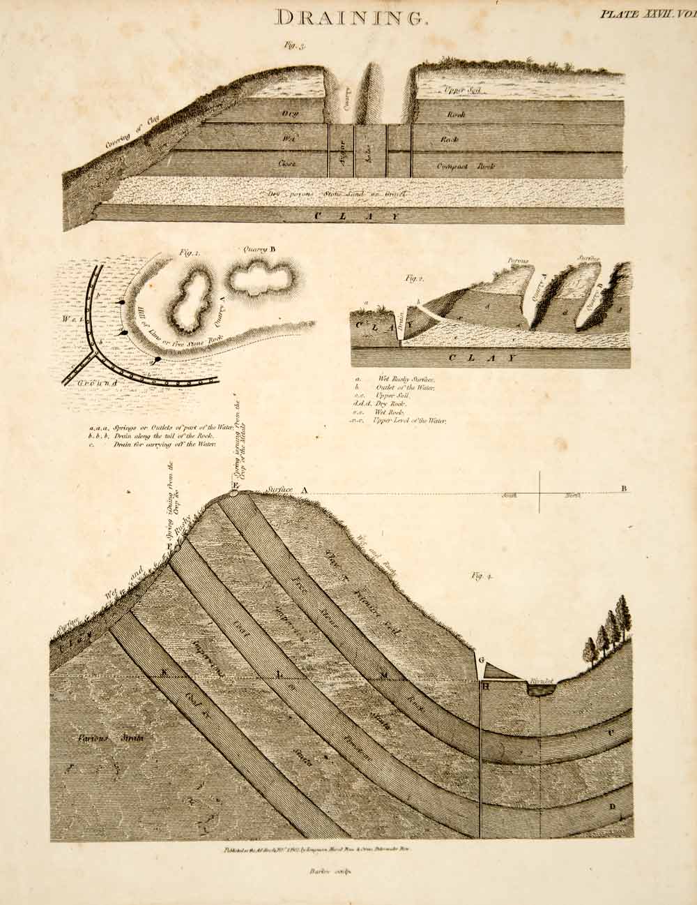 1807 Copper Engraving Draining Ditch Construction Farm Agriculture Trench TCF1