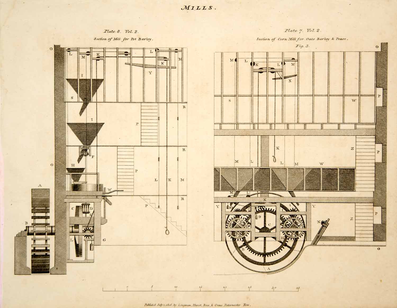 1807 Copper Engraving Flour Corn Mill Farm Machinery Agriculture Apparatus TCF2