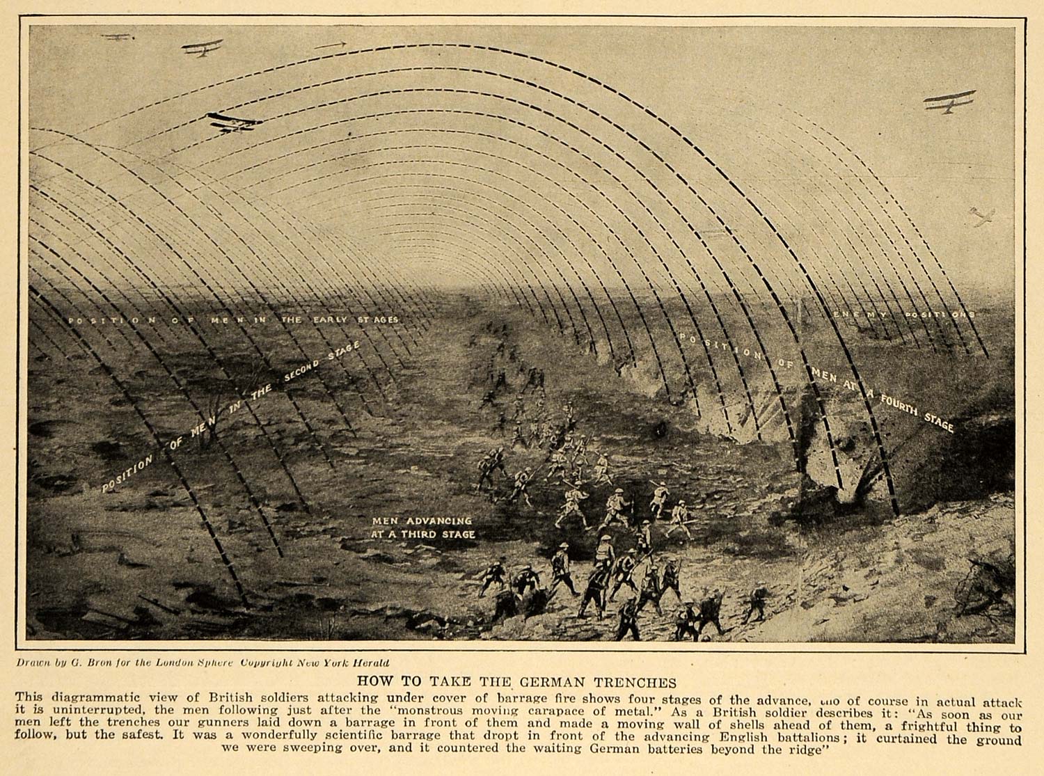 1917 Print Diagrammatic View WWI British Combat G Bron ORIGINAL HISTORIC TIN2