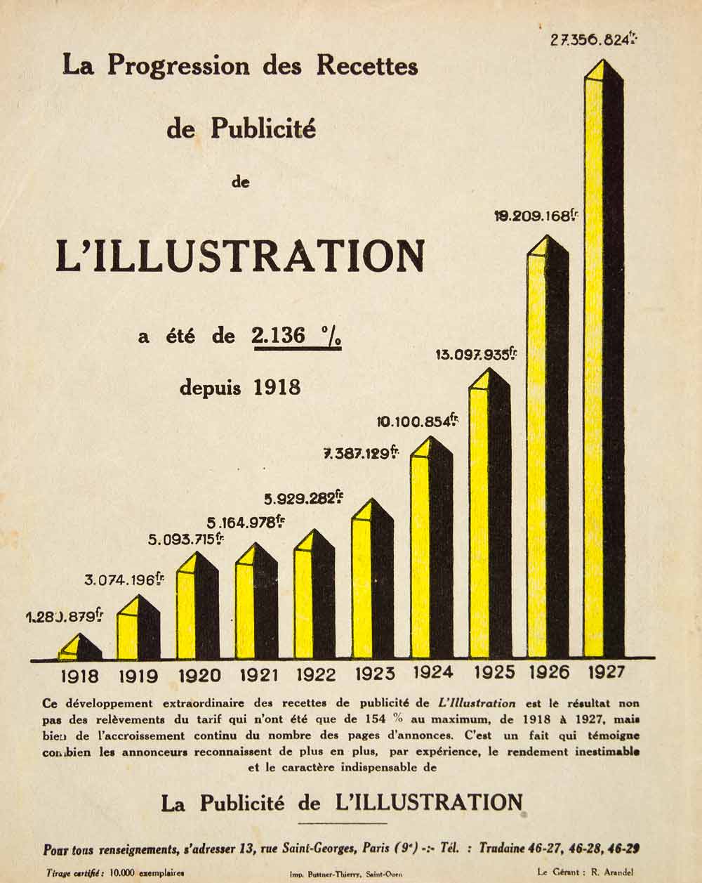 1928 Lithograph Ad L'Illustration Advertising Publication 13 Rue Saint VENA3