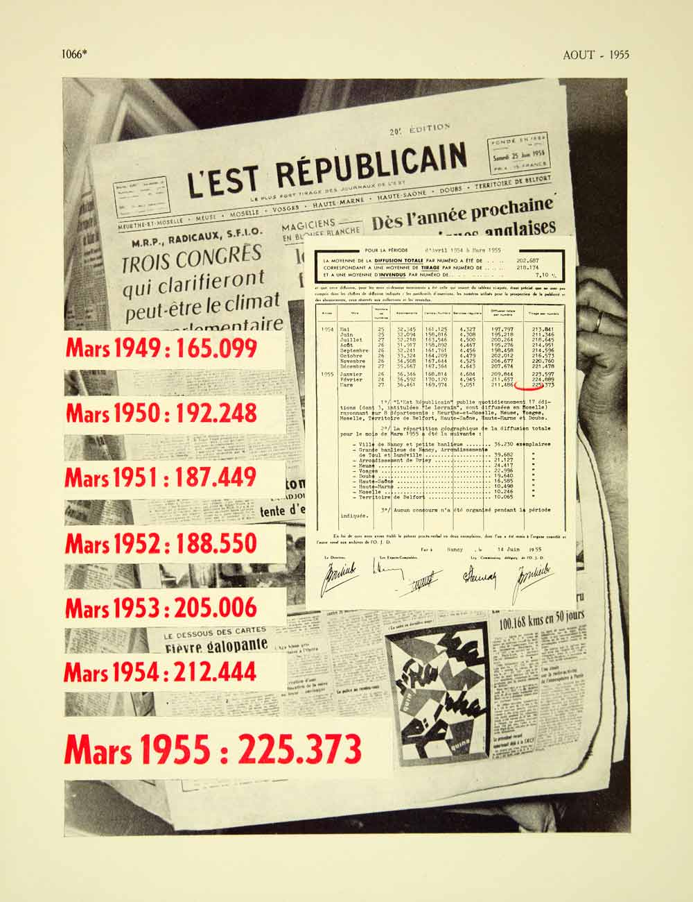 1955 Ad Vintage L'Est RŽpublicain French Newspaper Circulation Figures VENA4