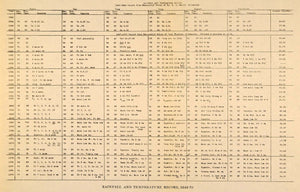 1937 Print Milwaukee Rainfall & Temperature Record 1846 ORIGINAL HISTORIC WIS1