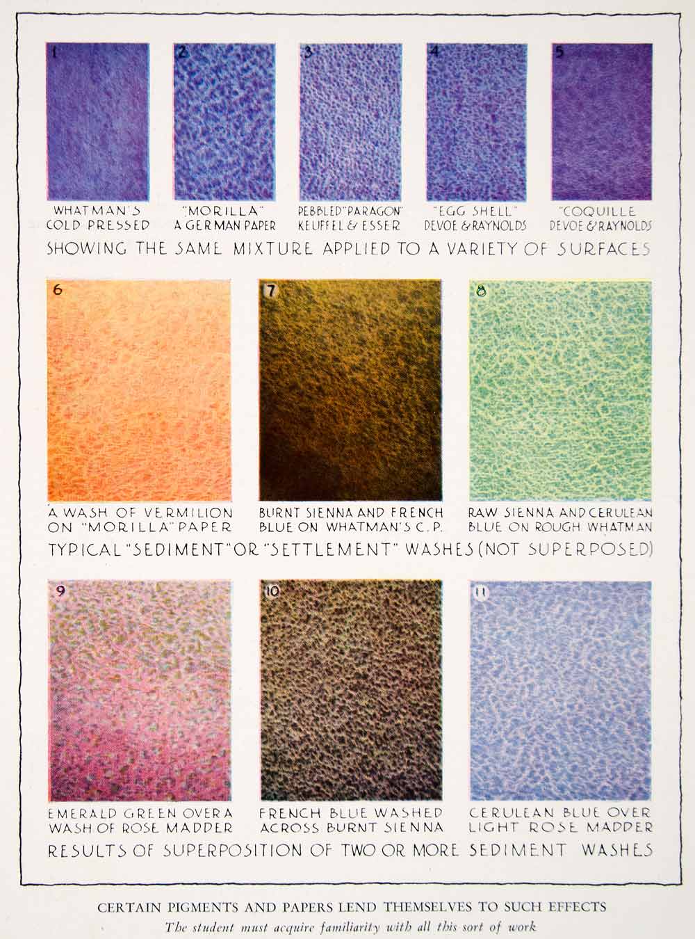 1943 Color Print Diagram Paper Sediment Wash Effect Texture Pigment St ...