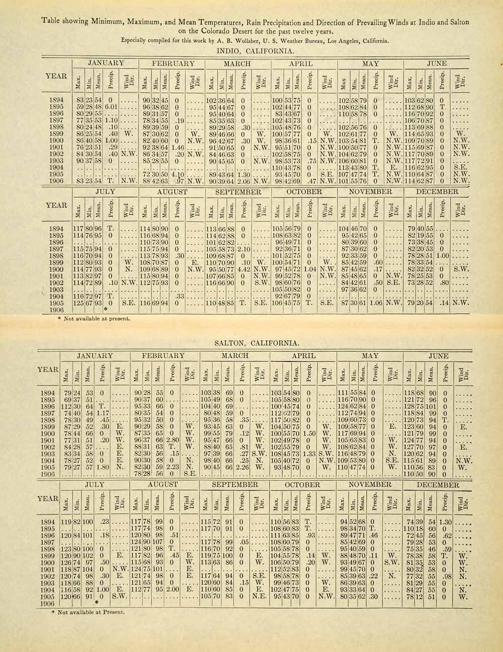 1906 Print Indio California Colorado Desert Temperature Rainfall Chart XGL5
