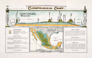 1911 Lithograph Map Climate Climatological Chart Cross Section Snow Line XGQA5