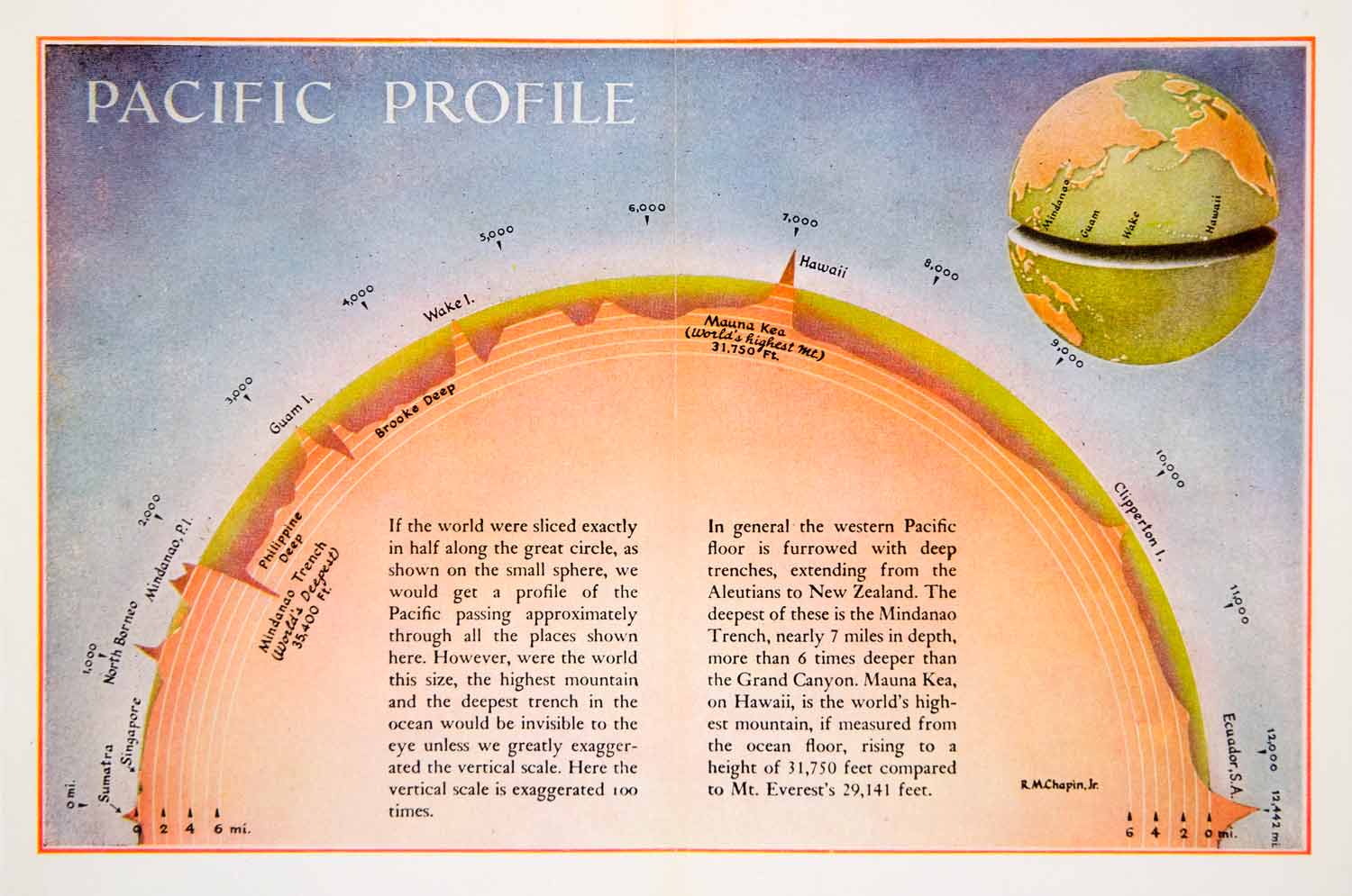 1944 Color Print Pacific Profile World Sliced Half Mountains Sea Level XGTC5