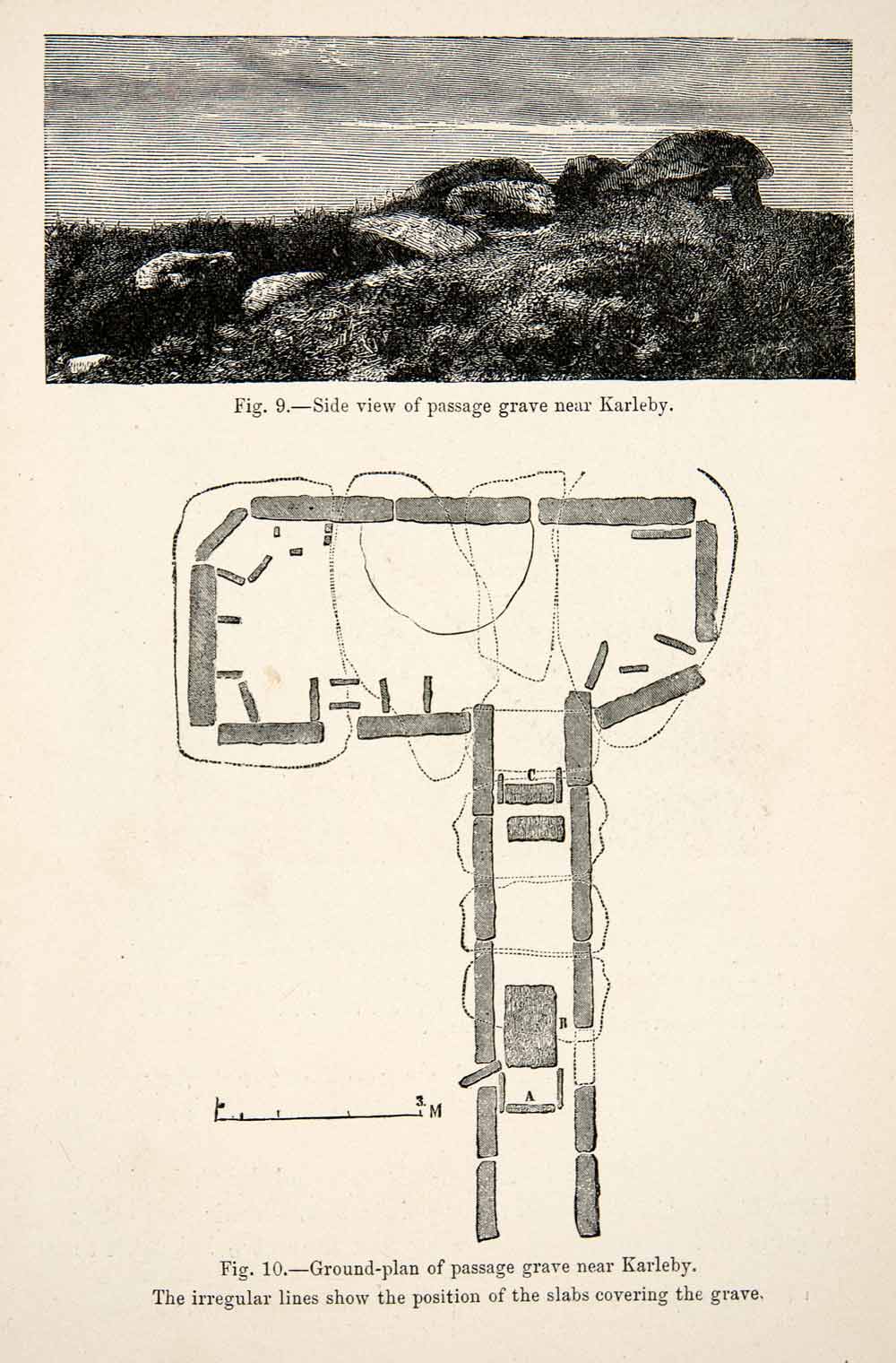 1889 Wood Engraving Ground Plan Passage Grave Karleby Stone Slabs XGYA7