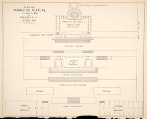1876 Lithograph Plan Temple Fortune Sylla Praeneste Piscinae Fortuna XGYA9
