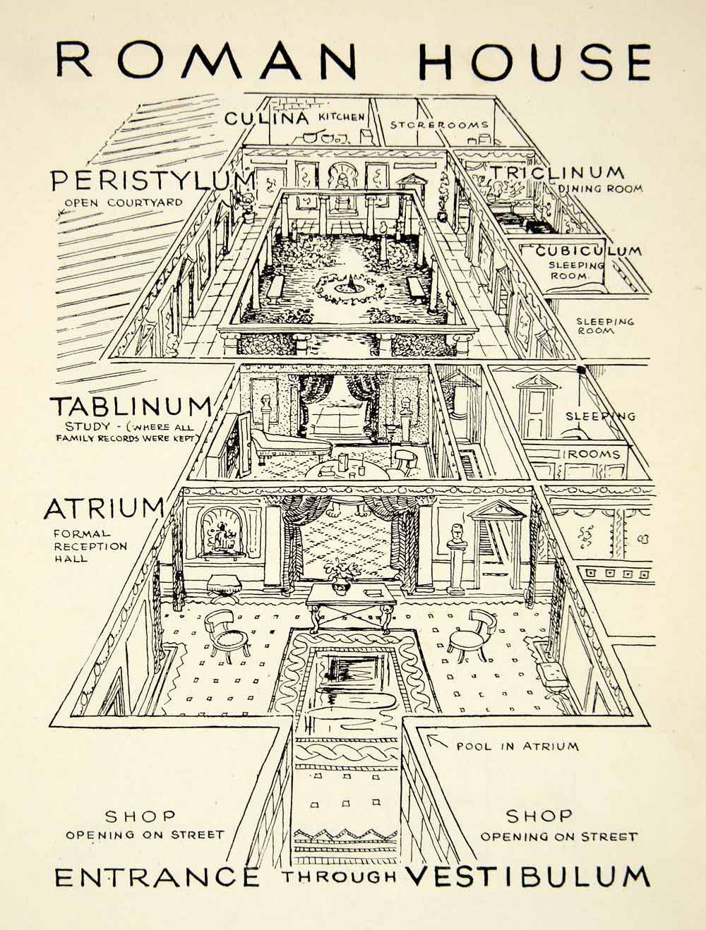 1947 Lithograph Domus Roman House Vestibulum Atrium Peristylum Genevieve XHD7