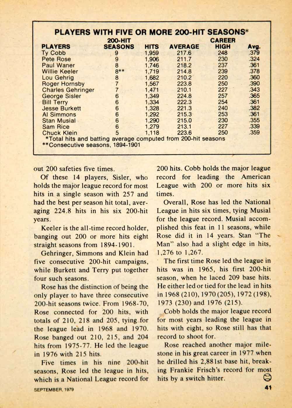 1979 Article MLB Baseball Sports Memorabilia Pete Rose Cincinnati Reds YBD1