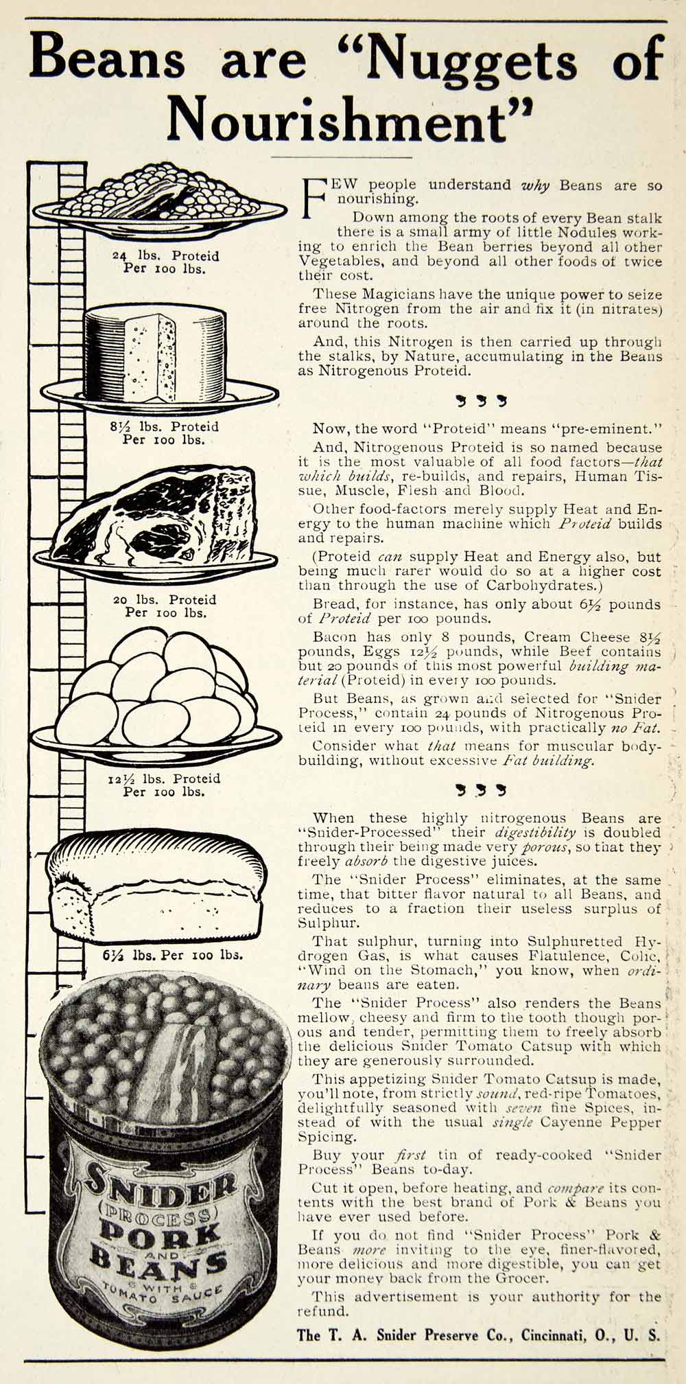 1907 Ad T. A. Snider Preserve Company Process Pork Beans Can Food Bread Egg YDL4