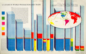 1940 Color Print United States Share Production Graph Trade World War II YFT1